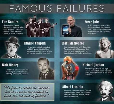 Famous Failures #SteveJobs #WaltDisney #CharlieChaplin #TheBeatles #MarilynMonroe #MichaelJordan #AlbertEinstein Famous Failures, Stories Of Success, Cool Science Facts, Growth Mindset Posters, Success And Failure, Accounting And Finance, Science Facts, Charlie Chaplin, Educational Websites