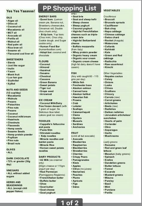 PP list page 1 Plant Paradox Food List, Dr Grundy, Dr Gundry Recipes, Ketogenic Food List, Lectin Free Foods, Plant Paradox Diet, Lectin Free Diet, Plant Diet, Plant Paradox