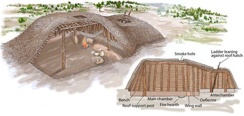 Pit house—Circa 350-800 A.D., basket maker culture of the American SW, proto kiva, pole frame, partially subterranean, smoke hole, ladder entrance Pit House, Old House Design, Earth Bag Homes, Storage Rooms, Outside Storage, Doomsday Prepping, Survival Skills Life Hacks, Secret Space, Vintage House Plans