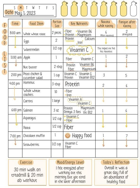 Now, let’s talk about the reason why you bought this food journal & nutriton guide – the food tracking aspect. Food Tracking Journal, Food Log Template, Food Log Printable, Daily Food Log, Notion Meal Planner, Notion Weekly, Food Journaling, Organize Recipes, Planner For School