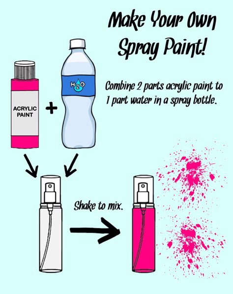 Spray Paint Template, Spray Paint Wall Ideas, Colorshot Spray Paint, How To Make Spray Paint, Spray Paint T Shirt, Spray Paint Bedroom Wall, Things To Spray Paint, Spray Paint Art Diy, Spray Paint Ideas Graffiti