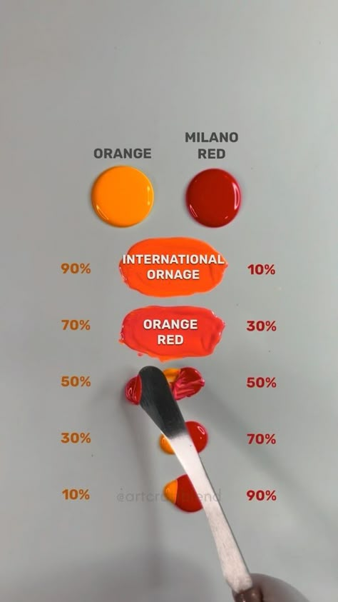 Colour Combinations Painting Art, Color Blending Paint, How To Blend Colors, How To Make Orange Color, Color Mixing Guide Acrylic, Color Mixing Palette, Color Mixing Chart Acrylic, Color Mixing Guide, Lips Painting