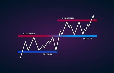 Support and resistance are basic concepts in technical analysis that help traders identify potential price levels where the direction of movement... Read more : https://quotexbrokerlogin.com #tradingstrategy #binaryoptions #binarytrading Support And Resistance Trading, Support And Resistance, Trading Charts, Basic Concepts, Technical Analysis, Trading Strategies, Read More, Instagram