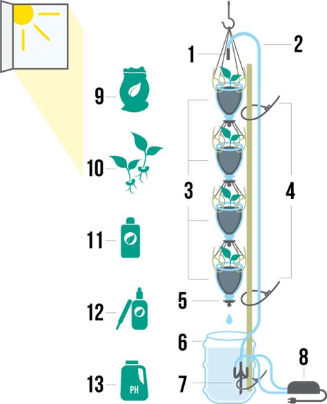 free 3d printable aquaponics system reusing old bottles Aquaponics Greenhouse, Backyard Aquaponics, Aquaponics Diy, Hydroponics Diy, Vertical Vegetable Garden, Aquaponic Gardening, Drip System, Vertical Herb Garden, Backyard Gardening