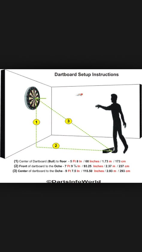 Dart board measurements. Dart Board Wall Ideas Outside, Patio Dart Board Ideas, Fun Game Room Ideas Basements, Dart Board Scoreboard Diy, Dart Boards Ideas, Dart Board Area Ideas, Wooden Dart Board, Dart Board Set Up Ideas, How To Hang A Dart Board