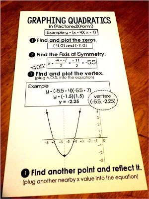 Graphing Factored Form Quadratic Functions Graphing Quadratic Functions, Algebra Basics, Graphing Quadratics, Maths Fun, Algebra Classroom, Quadratic Equations, Quadratic Functions, College Algebra, Math Book