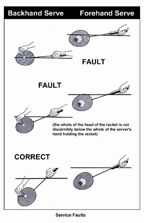 Badminton For Beginners, Badminton Serve, Badminton Drills, Badminton Rules, Badminton Tips, Badminton Pictures, Court Pictures, Badminton Photos, Badminton Games