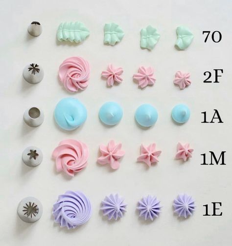 Deco Cupcake, Learn Cake Decorating, Wilton Tips, Cupcake Decorating Tips, Cake Piping, Cake Decorating For Beginners, Buttercream Cake Decorating, Icing Flowers, Cupcake Cake Designs