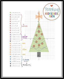 Using Desmos in the Math Classroom by Teaching High School Math! High School Math Classroom, Holiday Math, Middle School Math Classroom, Christmas Math, 8th Grade Math, Math Tutor, Math Projects, Middle School Classroom, Math Methods