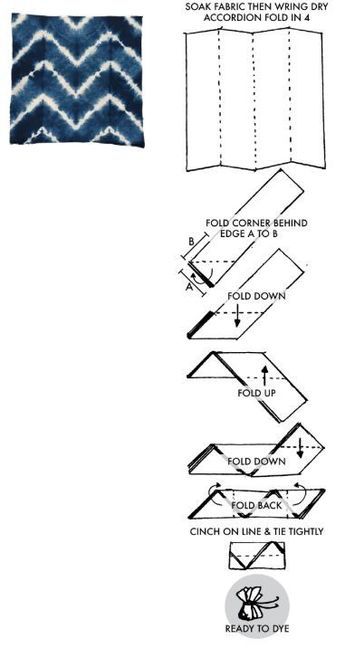 Indigo Tie Dye Pattern, Folding Techniques For Tie Dye, Shibori Folding Techniques Pattern, Indigo Dye Patterns, Shibori Techniques Pattern, Indigo Techniques, Tie And Dye Techniques, Tie Dye Patterns Techniques, Shibori Techniques Tutorials