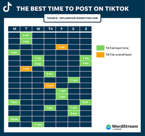 8 Easy Ways to Get on TikTok's FYP (& What It Means) | WordStream Best Days To Post On Tiktok, Best Time To Post, Social Media Advice, Social Media Marketing Instagram, Trending Hashtags, Tiktok Fyp, Meeting Notes, Instagram Hashtags, More Followers