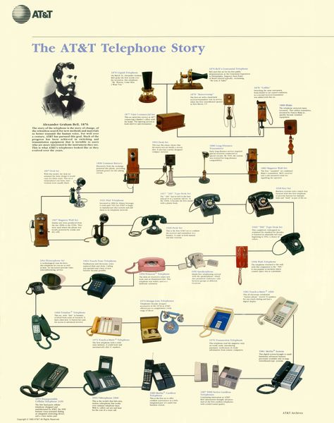 1993_telephone_story_poster...director wants to play with idea of phones in both houses changing as per period to help establish the time period a littl better, even subtley. History Of Telephone, Antique Phone, Alexander Graham Bell, Antique Telephone, History Timeline, Computer Skills, Vintage Telephone, Communication Tools, Old Phone