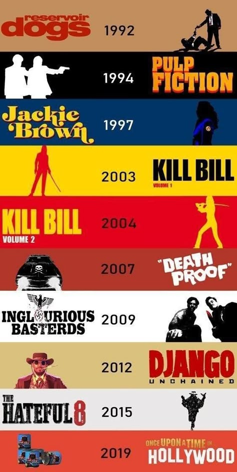 Quentin Tarantino Movies List, Quentin Tarantino Quotes, Quentin Tarantino Pulp Fiction, Documentary Poster, Quentin Tarantino Films, Quentin Tarantino Movies, Tarantino Films, Movies Wallpaper, Pulp Fiction Book