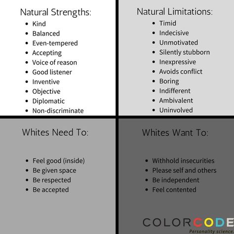 Color Code Personality Test, Color Code Personality, Colorblind Test, Idrlabs Personality Test, Idrlabs Tests, Puppy Temperament Test, Gray Things, Color Personality Test, Relationship Success