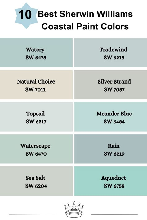 Everyone enjoys spending time at the beach because of the refreshing and tranquilizing energy around such a place. Homes in such areas have a unique decor palette that keys into matching the beachy or coastal feel. But then, who says you can’t replicate them in your home? Thanks to the numerous options from the Sherwin Williams Coastal Paint Colors category, you can bring the beach vibe right into your room or space. Beach House Interior Paint Colors Coastal, Beachy Room Paint Colors, Sherwin Williams Calm Coastal Colors, Whole House Coastal Color Palette, Coastal Paint Colors Sherwin Williams Top Sail, Beach Color Houses Exterior, Lake House Bathroom Paint Colors, Best Beachy Paint Colors, Coastal Decor Paint Colors