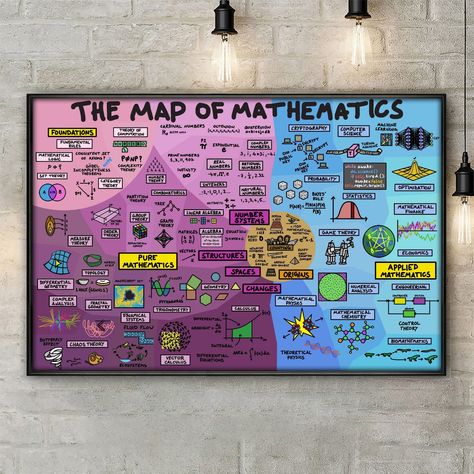 Maths Poster Making Ideas, Science And Math Poster Drawing, Science And Math Poster, Math Science Poster Making, Mathmetician Poster, Algebra Games, Natural Number, Statistics, Computer Science