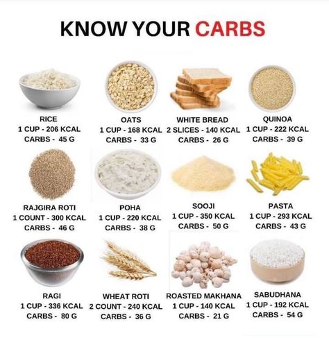 Its not about a certain macronutrient or mineral. Its calories in vs out at the end of the day. So, the key here is being in a caloric deficit not training or a certain diet. If you want to know more about how to get into a caloric deficit, check out this article: #HealthTips #HealthyLiving #NutritionTips #FitnessTips #Wellness #FitLife #HealthyLifestyle #SelfCare Carb Cycling Breakfast Ideas, Carb Cycling Meal Ideas, High Carb Meals Carb Cycling, Easy Carb Cycling Meal Plan For Women, Metabolic Influencers, Vshred Carb Cycling Calendar, Carb Cycling Meal Plan For Beginners, V Shred Carb Cycling For Women, Carb Cycling Meal Plan For Women