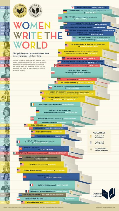 Book Infographic, History Infographic, African American Literature, Expository Writing, Nonfiction Writing, Women's History Month, Well Read, Women Writers, National Book Award