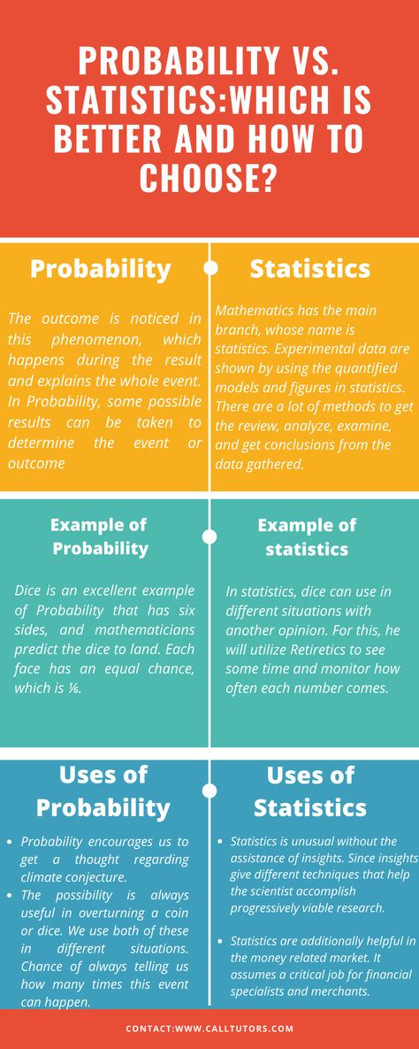 Probability vs. Statistics: Which is better and How to Choose? Statistics Notes College, Statistics Study, Statistics Symbols, Statistics Probability, Elementary Statistics, Statistics Notes, Cybersecurity Infographic, Probability And Statistics, Study Things