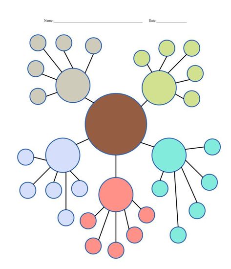 Web Graphic Organizer Brainstorming Graphic Organizer, Main Idea Graphic Organizer, Graphic Organizer Template, Mind Map Design, Iphone Wallpaper Bts, Concept Web, Easy Frame, Concept Map, Graphic Organizer