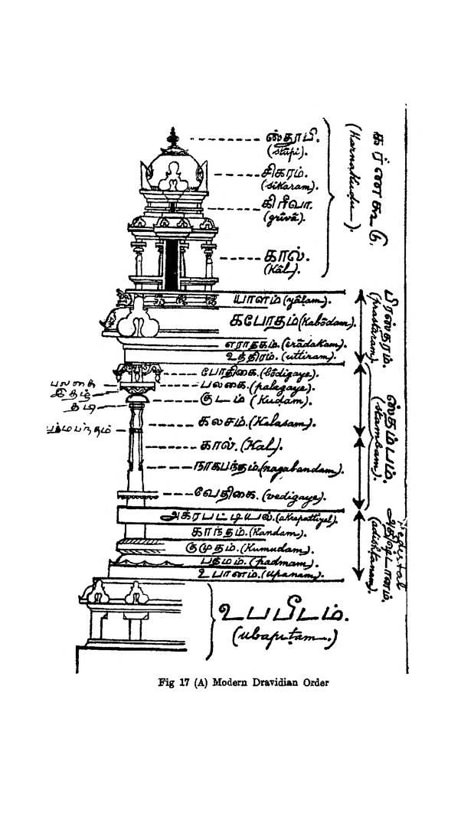 Temple Work, Temple Architecture Drawing, Indian Temple Sketches, Temple Plan Architecture, Indian Architecture Sketches, Dravidian Architecture, Indian Temple Architecture Drawing, British And American English, Temple Drawing