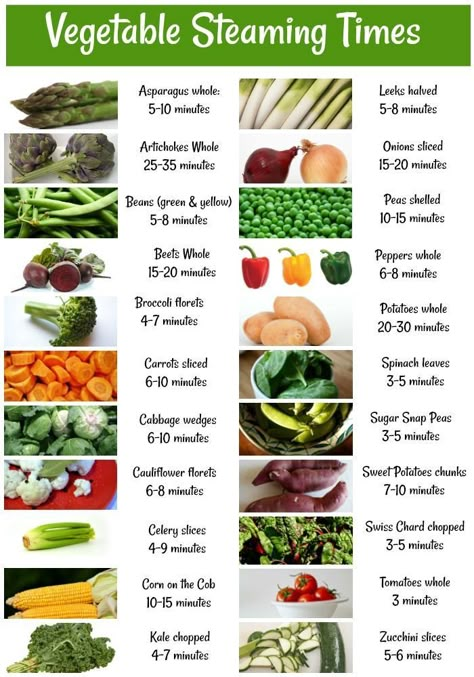 This chart gives a handy cheat sheet for vegetable steaming times. Steam Vegetables Recipes, Epicure Recipes, Steam Recipes, Resep Diet, Steamer Recipes, Makanan Diet, Energy Foods, Cooking Hacks, Steamed Vegetables