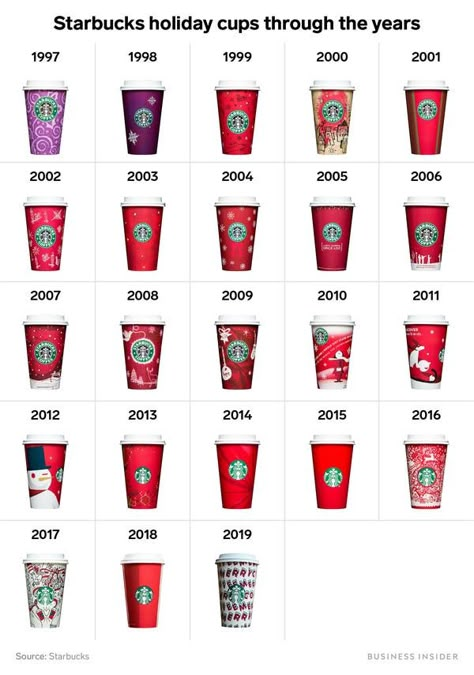 Starbucks Christmas Drinks, Starbucks Holiday Cups, Starbucks Christmas Cups, Cup Business, Marketing Books, Red Cup, Christmas Cups, Starbucks Holiday, Holiday Cups