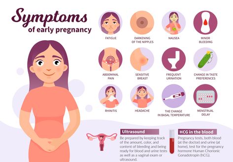 Bleeding during pregnancy does not always signal an issue with pregnancy. If you have some minor cramping and light spotting near your scheduled period – possibly even before you know you’re pregnant ��– it may just be a sign of implantation. Signs Of Implantation, Implantation Cramps, Implantation Symptoms, Spotting During Pregnancy, Very Early Pregnancy Symptoms, Pregnancy Spotting, First Prenatal Appointment, Home Pregnancy Test, Early Pregnancy Signs