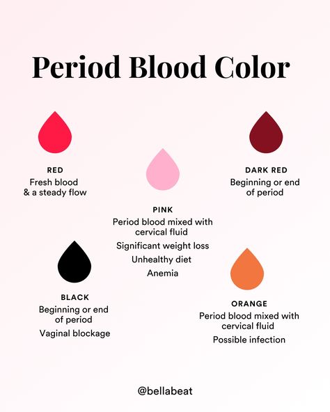 We’ve always associated blood with the color red, but how come the rules are different with menstrual blood? As you change your pad or tampon, you may notice the blood changes color all the time. But don’t worry, because just like how it’s normal for your discharge to have different consistencies, it’s also normal for your period blood to be in various hues. The question now is, what does your period blood color mean? Find out everything you need to know about period blood color in this post. Colour Of Period Blood Meaning, Period Blood, Period Color, Woman Health, Period Hacks, Unhealthy Diet, Menstrual Health, Hygiene Routine, Color Meanings