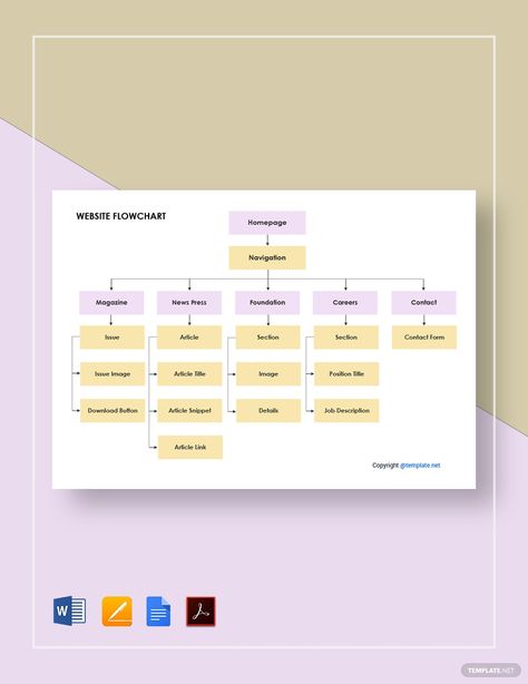 Free Sample Website Flowchart Template #AD, , #affiliate, #Sample, #Free, #Website, #Template, #Flowchart Website Flowchart, School Website Templates, Flowchart Template, Real Estate Website Templates, Website Sample, Flow Chart Design, Blog Website Template, Website Slider, Commercial Website