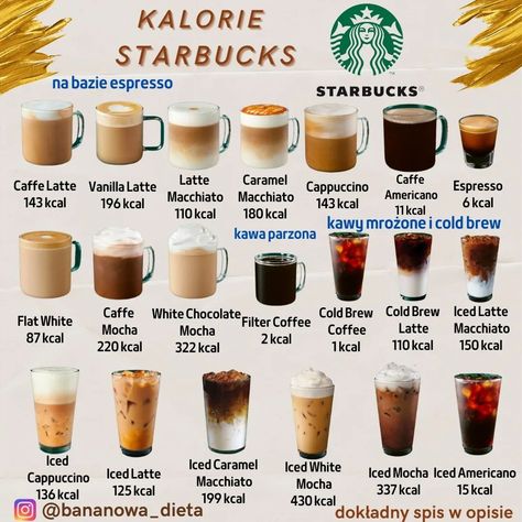 Kawa Starbucks, Starbucks Calories, Low Calorie Fast Food, Coffee Calories, Food Calories List, Healthy Fast Food Options, Food Calorie Chart, Calorie Chart, Starbucks Menu