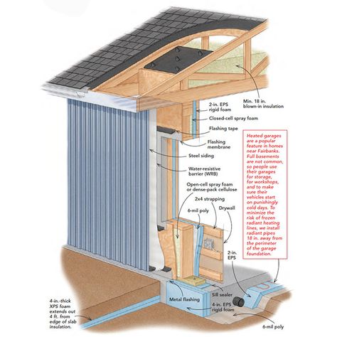 Cold Climate Architecture, Passive Heating, Metal Building Insulation, Building Insulation, Farming Ideas, Interesting Decor, Fine Homebuilding, Fairbanks Alaska, House Construction