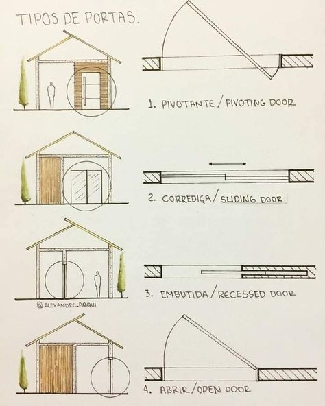 Architecture Tips, Floor Plan Symbols, Interior Design Sketchbook, Architecture Design Process, Interior Design Career, Architecture Icons, Architecture Drawing Plan, Interior Architecture Drawing, Right And Wrong