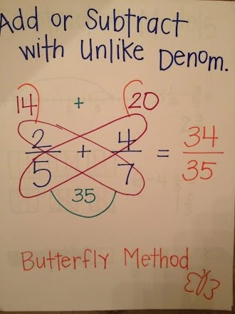 Anchor Charts Math, Adding Fractions, Learning Mathematics, Math Anchor Charts, Math Tutorials, Math Strategies, Studying Math, Math Fractions, Math Methods