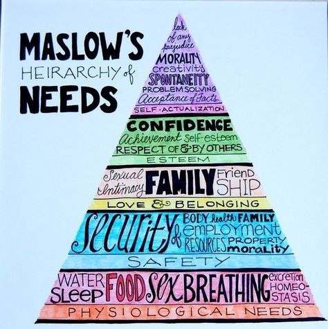 Maslow's Hierarchy of Needs Recreation Therapy Ideas Hierarchy Of Needs, Therapeutic Recreation, Maslow's Hierarchy Of Needs, Recreation Therapy, Counseling Resources, Group Therapy, Therapy Tools, School Counseling, Therapy Activities