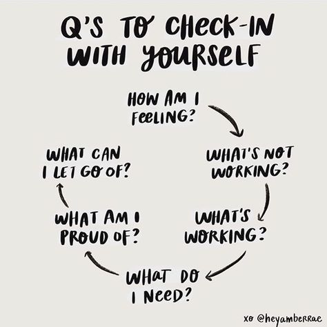 Sunday Health Quotes, Sunday Selfcare Quotes, Self Care Check In, Self Care Sunday Quotes, Optavia Quotes, Recovery Activities, Self Check In, Check In With Yourself, Onboarding Process