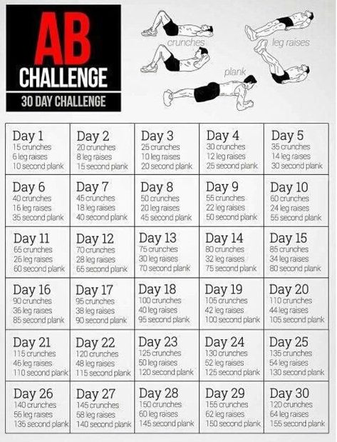 Kindly like before you save the tip. Pls share, friend and follow for more amazing tips. Thanks 😊😊😊😊😊 30 Day Ab Challenge, Motivasi Diet, 30 Day Abs, Ab Challenge, Best Ab Workout, Best Abs, Abs Workout Routines, Fitness Challenge, Workout Schedule