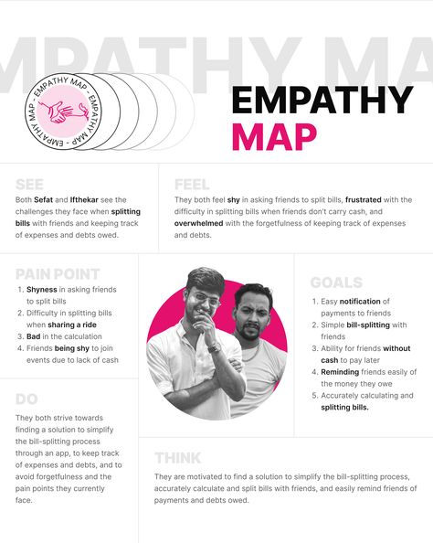 Empathy Map Design, Empathy Map, Ui Ux Case Study, Empathy Maps, Journey Map, Journey Mapping, Map Design, Web Template, User Experience