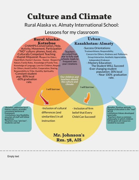 Ideas to create a positive classroom climate Family Roles, Staff Morale, School Culture, Classroom Culture, School Leadership, School Leader, Classroom Environment, International School, Learning Environments