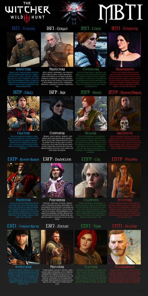 Find out which The Witcher 3: Wild Hunt character you are based on your MBTI personality type! Enlarge to read the descriptions. You can take a free test here, to find out your type! The short... Mbti Personality Types, Vernon Roche, Mbti Istj, Mbti Charts, Witcher Wallpaper, Personality Chart, The Witcher Wild Hunt, The Witcher Game, The Witcher Geralt