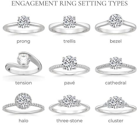 Types Of Engagement Rings, Types Of Wedding Rings, Jewelry Knowledge, Art Jewelry Design, Ring Settings Types, Diamond Rings Design, Ring Settings, Diamond Jewelry Designs, Dream Engagement Rings