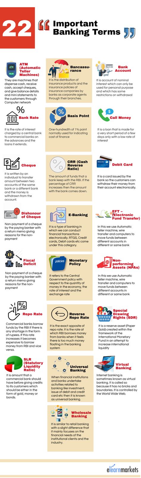 Banking Information, Business Terms To Know, Basic Finance Terms, Banking Terminology, Bank Knowledge, Banking Notes, Banking Knowledge, Banking Terms, Finance Terms