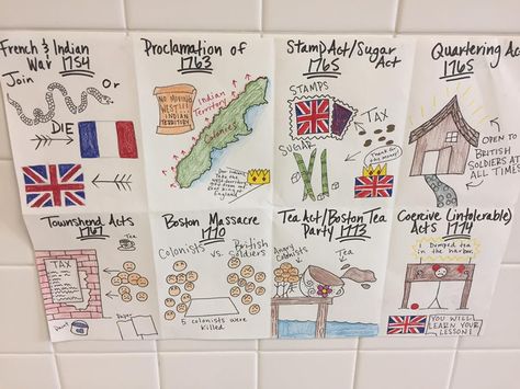 United States History Activities That Your Students Will Love! American Revolution Projects, 8th Grade History, American History Timeline, Teaching American History, Middle School History, American History Lessons, 4th Grade Social Studies, 6th Grade Social Studies, 5th Grade Social Studies