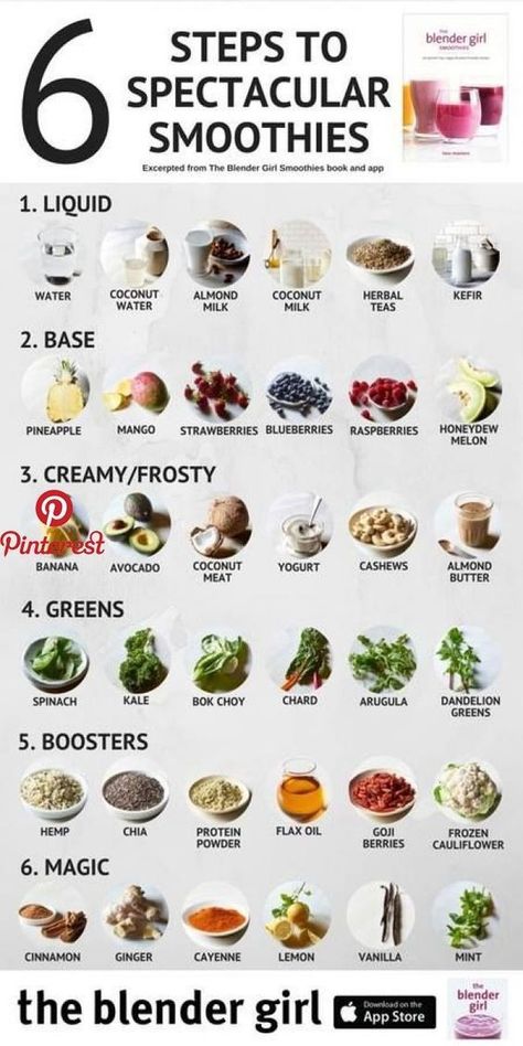 Resep Vegan, Resep Diet Sehat, Resep Smoothie, Smoothie Recipes Healthy Breakfast, Resep Diet, Makanan Diet, Diet Vegetarian, Deilig Mat, Green Smoothie Recipes