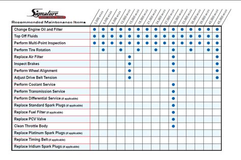 toyota service maintenance schedule #1 Toyota Car, Safe Cars, Online Calendar, Wheel Alignment, Toyota Cars, Car Features, Timing Belt, Car Maintenance, Keep Track