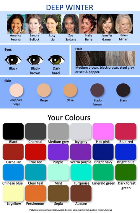 I suit this palette of colours known as deep winter. But sometimes I like to go against the grain and deliberately choose colours that clash with my skin tone as it's more of a statement. Deep Winter Palette, Which Hair Colour, Deep Winter Colors, Soft Summer Colors, Winter Color Palette, Winter Typ, Deep Autumn, Seasonal Color Analysis, Color Me Beautiful