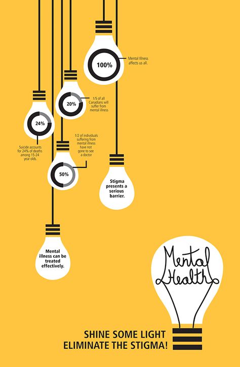 Mental Health Infographic on Behance Mental Healthcare Design, Public Health Poster, Health Graphics, Healthcare Illustration, Protest Poster, Health Infographic, Health Ads, Mental Health Inspiration, Mental Health Poster