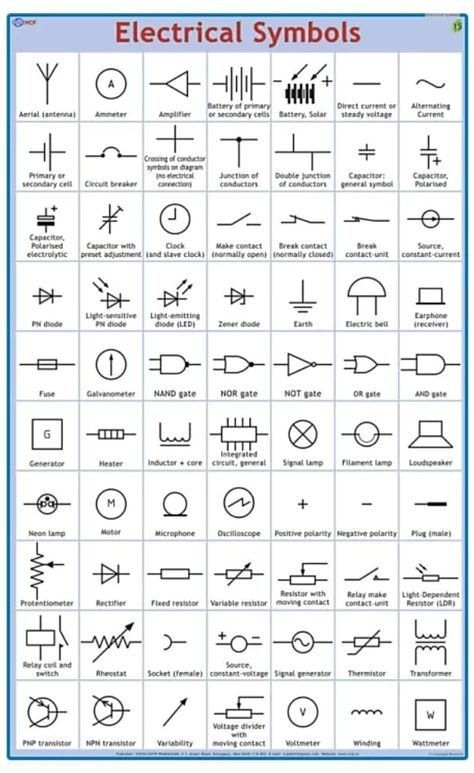 Electrical Tips And Tricks, Electrical Circuit Symbols, Electrical Schematic Symbols, Basic Electrical Engineering, Electrical Engineering Projects, Electronics Projects For Beginners, Basic Electronic Circuits, Basic Electrical Wiring, Basic Computer Programming