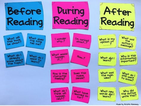 During Reading Strategies, During Reading Activities, Reading Display Ks2, Reading Prompts, Reading Display, Reading Questions, Guided Reading Activities, Free Posters, Note Ideas