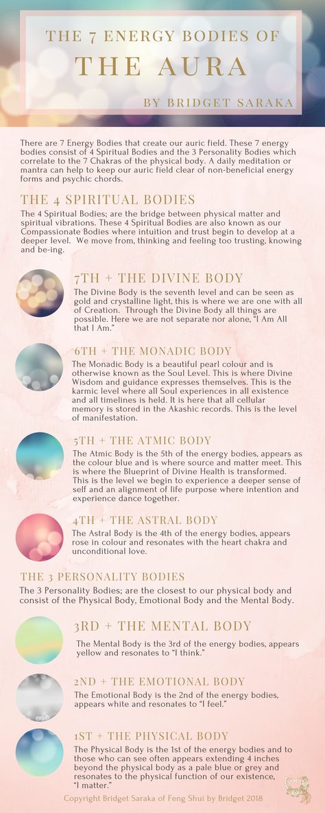 7 Spiritual Bodies, Subtle Energy Bodies, Physical Body Spiritual, Energy Body Spiritual, Subtle Body Energy, Energy Fields Spiritual, Spiritual Infographic, Aura Shapes, Aura Forms